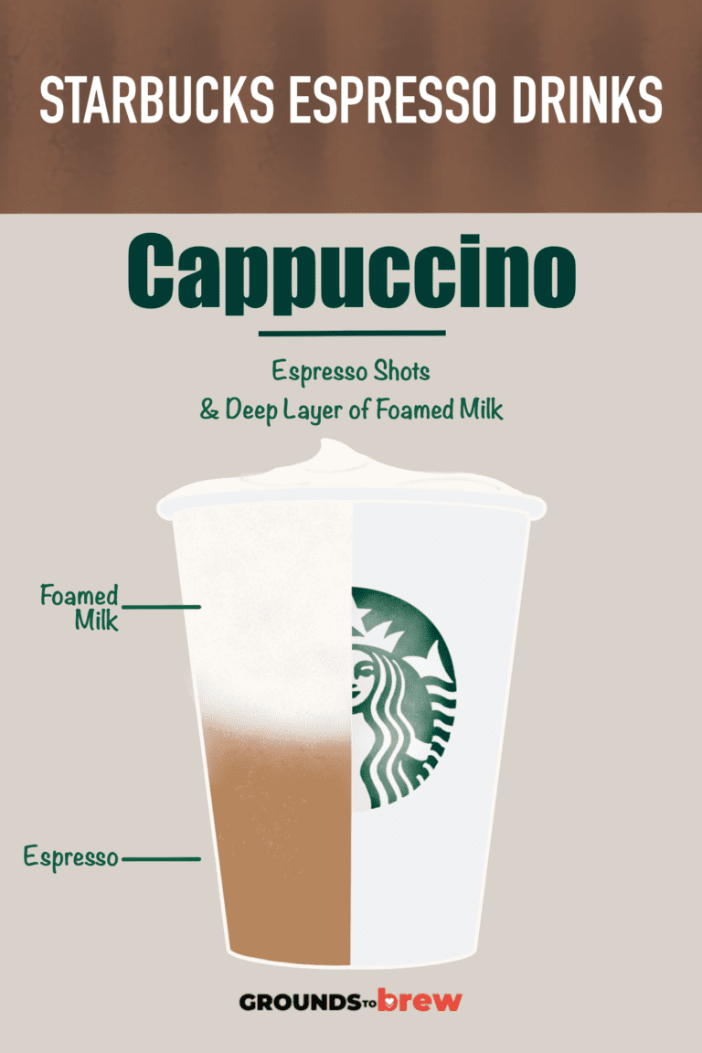 Espresso Drinks At Starbucks: Every Type Explained » Grounds To Brew