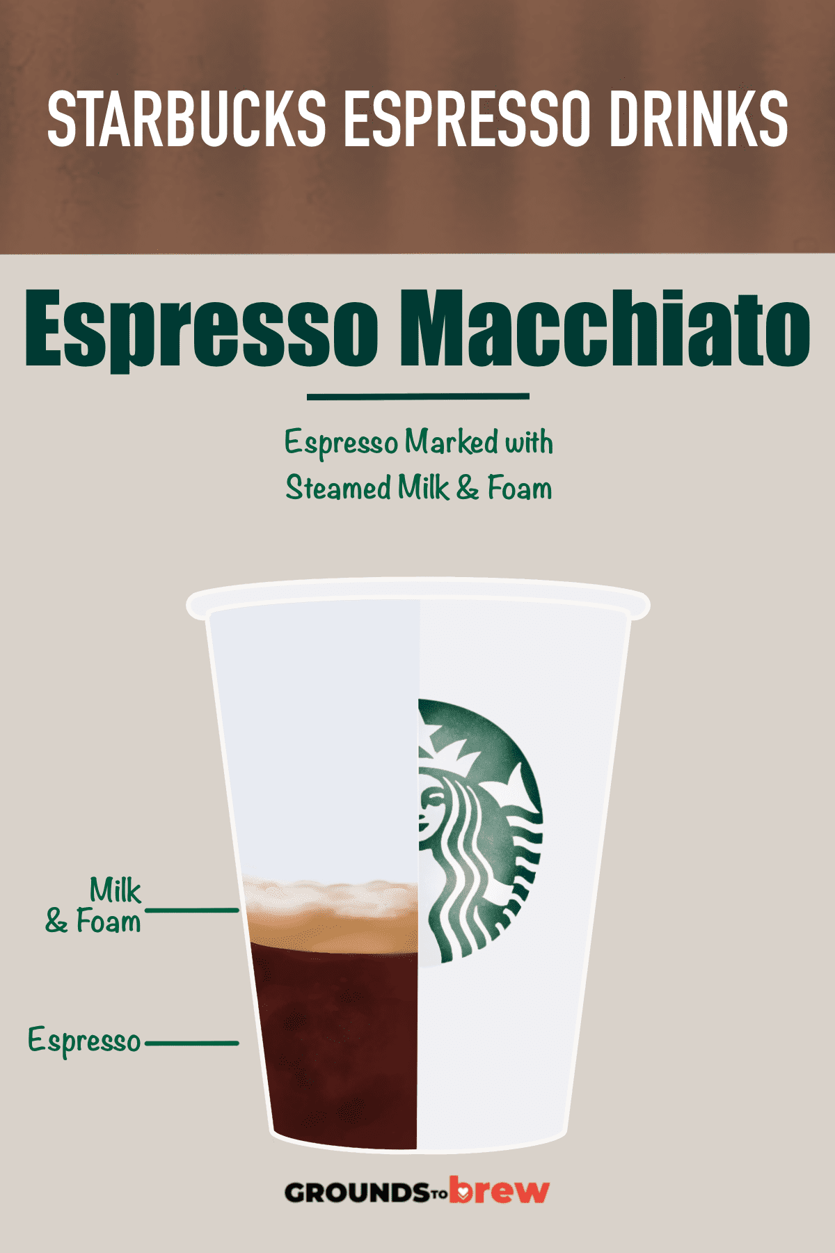 Espresso Drinks at Starbucks Every Type Explained » Grounds to Brew