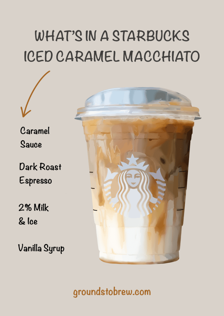starbucks small iced caramel macchiato calories