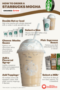 A Complete Guide to Starbucks Mocha Drinks » Grounds to Brew