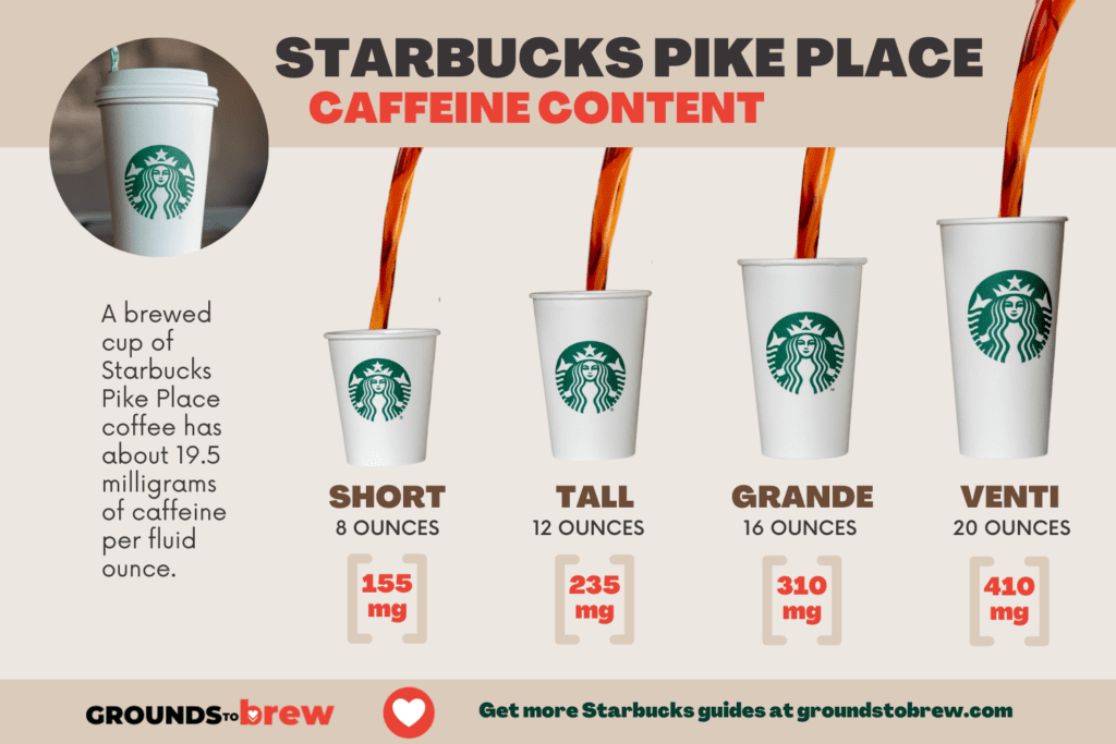 infographic containing information on caffeine content for sizes of Starbucks coffee